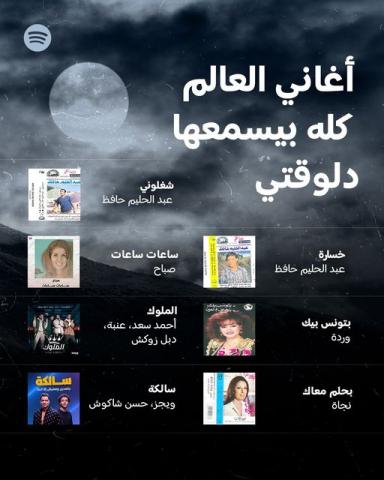الاغانى الاكثر استماعا